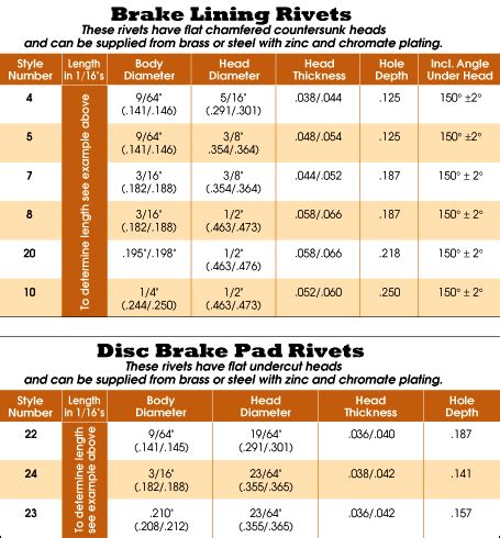 disc brake thickness chart